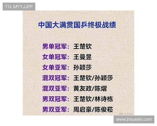 乒乓球个人能力排行榜揭晓北京乒乓球队荣获第六名佳绩 乒乓球个人能力排行榜揭晓北京乒乓球队荣获第六名佳绩