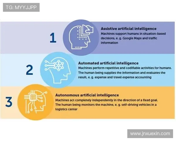 人类如何在人工智能的助力下成为足球场上的新星与传奇 人类如何在人工智能的助力下成为足球场上的新星与传奇