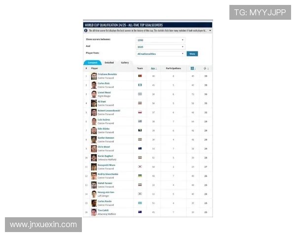 全球最强男子足球明星排名揭晓谁将成为足球历史的传奇巨星 全球最强男子足球明星排名揭晓谁将成为足球历史的传奇巨星